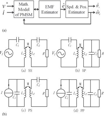 Wireless Power Transmission Circuit Diagram Pdf - Circuit Diagram