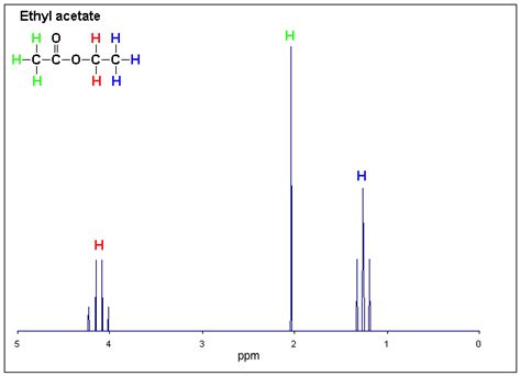 File:1H NMR Ethyl Acetate Coupling shown - 2.png - Wikimedia Commons