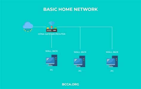 Home Network Diagrams: 12 Different Layouts Explained [with Pictures]