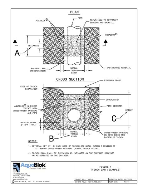 Calculator: Anti-Seep Collar/Trench Dams/Trench Breakers — AquaBlok: Geotechnical Sealing Solutions