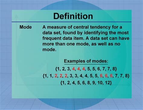 Student Tutorial: Finding the Mode of a Data Set | Media4Math