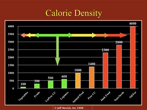 Idk where to ask this, is there a lot of Weightloss in a plant based ...