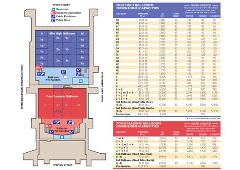 Colorado Convention Center Map