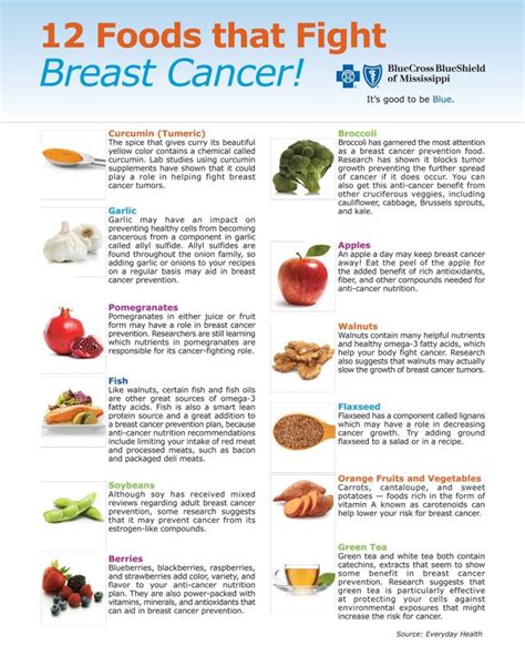 How To Prevent From Breast Cancer - maknanews