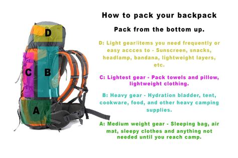 How to Pack a Backpack - Useful Tips - Armenian Geographic