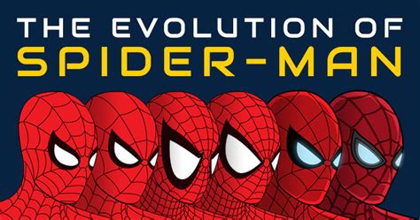 The Evolution of Spider-Man [Infographic] - HalloweenCostumes.com Blog