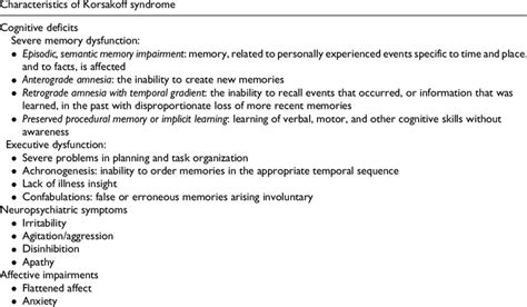 Characteristics of Korsakoff syndrome. | Download Scientific Diagram