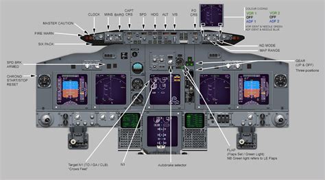 737 simulator cockpit diagrams - PMFlight