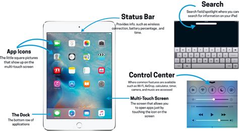 Unit 1: Features and Functions of an iPad - KNILT