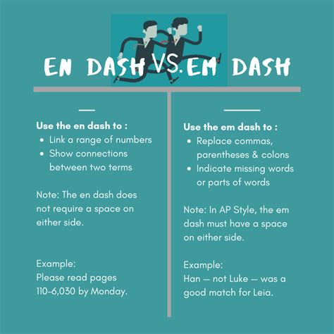 Commonly Confused Words: En Dash Vs. Em Dash - BKA Content in 2020 ...