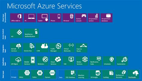 Getting Started with Azure - AdaptivEdge