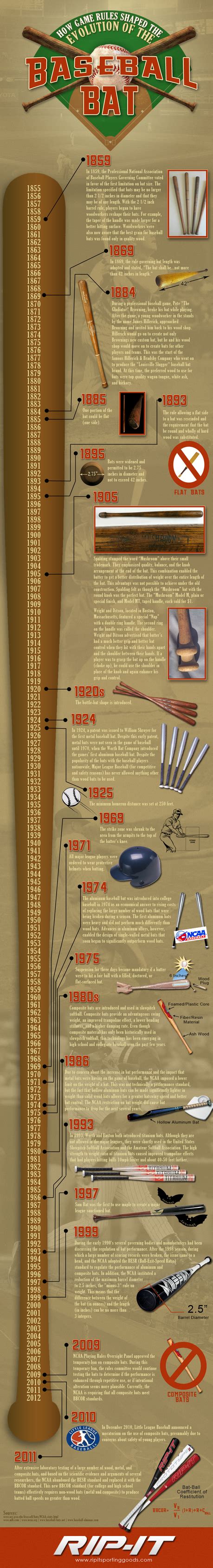 History Of The Baseball Bat - Paperblog