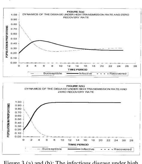 Figure 1 from Mathematical modelling using improved SIR model with more realistic assumptions ...