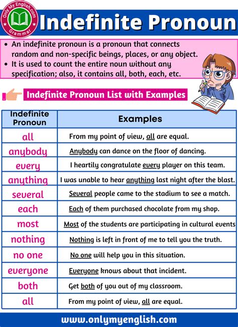 Indefinite Pronoun: Definition, Examples, Sentences & List | Indefinite ...