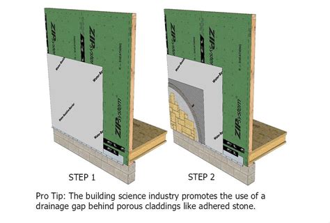 ZIP System® Insulated R-Sheathing Huber Engineered Woods, 51% OFF