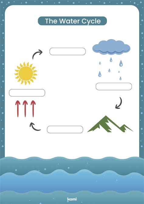 Water Cycle Worksheet