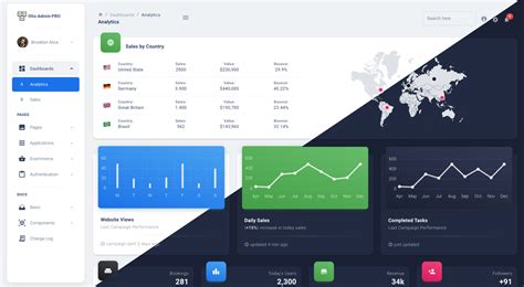 Otis Admin PRO - Material Dashboard for React - MUI Store