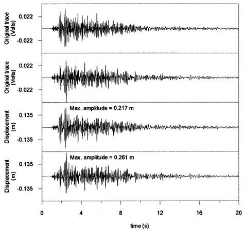 An example seismogram. The first upper panels represent E-W and N-S ...