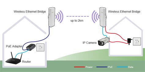 450M Wireless Network Bridge Pair - FASTCABLING