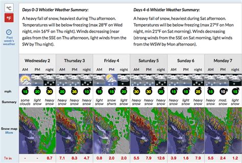 55 - 115" of Snow Forecast for Whistler, B.C. Next 7 Days - SnowBrains