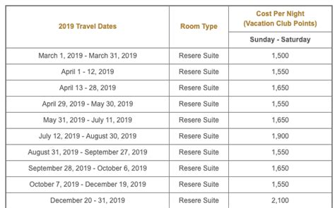 The BEST uses of Marriott Vacation Club Points (Updated 2019) - Monkey ...