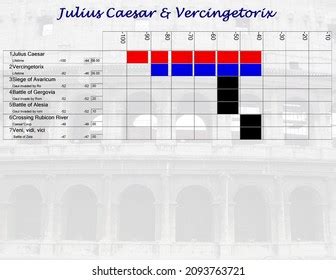 Timeline Infographic Show Life Julius Caesar Stock Photo (Edit Now ...