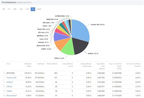 Mining Bitcoin at Home: Step-by-Step Guide for 2024