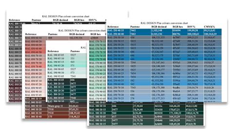 Ral cmyk color converter - tyredstats