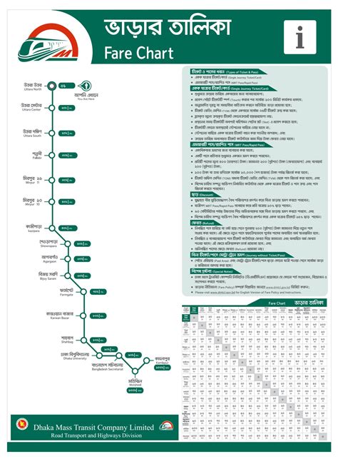 Dhaka Metro Rail Ticket Price Chart and Schedule