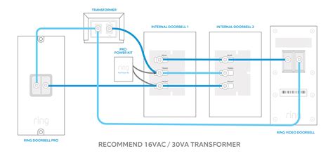 Ring Video Doorbell Pro 2 Wiring Diagram