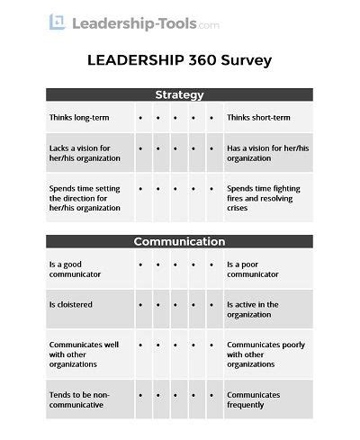 Leadership 360 Degree Feedback | Free Tool | 360 degree feedback, Leadership, 360 feedback