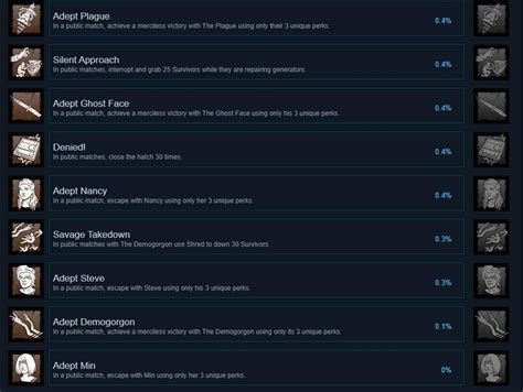 √ダウンロード dbd steam achievements 178760-Dbd steam hidden achievements - Gambarsaenrl