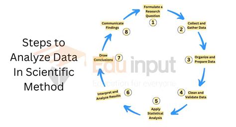 How To Analyze Data In Scientific Method?