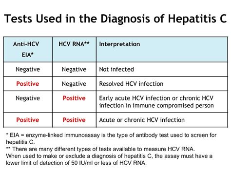 HEALTH FROM TRUSTED SOURCES: Hepatitis C