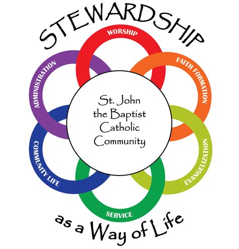 Catholic Stewardship Quotes. QuotesGram