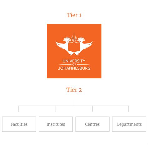 Brand Fundamentals - University of Johannesburg