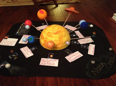 10 Famous Solar System School Project Ideas 2024