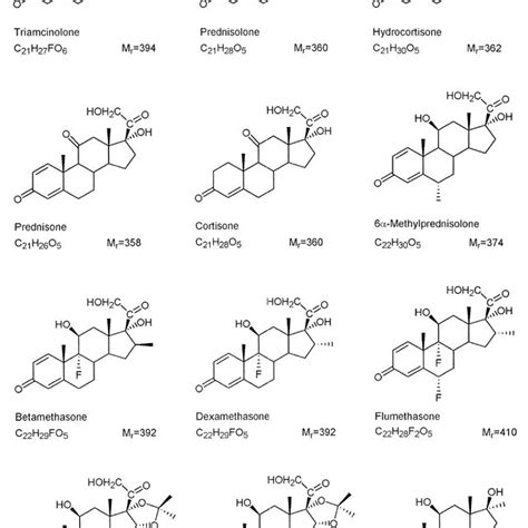 Chemical formulae of selected corticosteroids. | Download Scientific Diagram