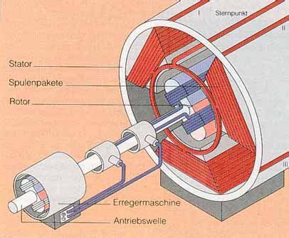 Piezoelectric generator: Funktion eines generators einfach erklärt