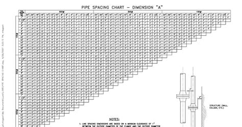 Piping Spacing Chart