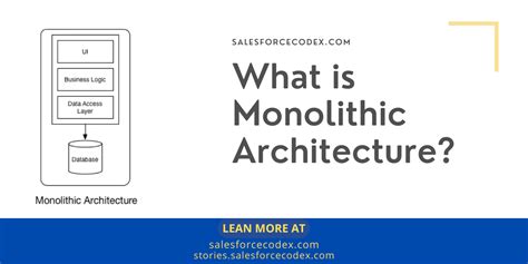 What is Monolithic Architecture? - SalesforceCodex