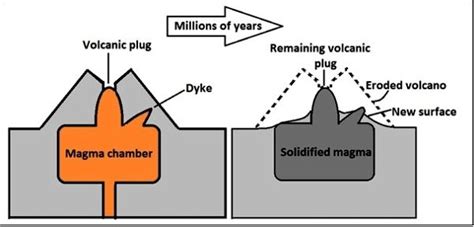 Earthquakes & Volcanoes