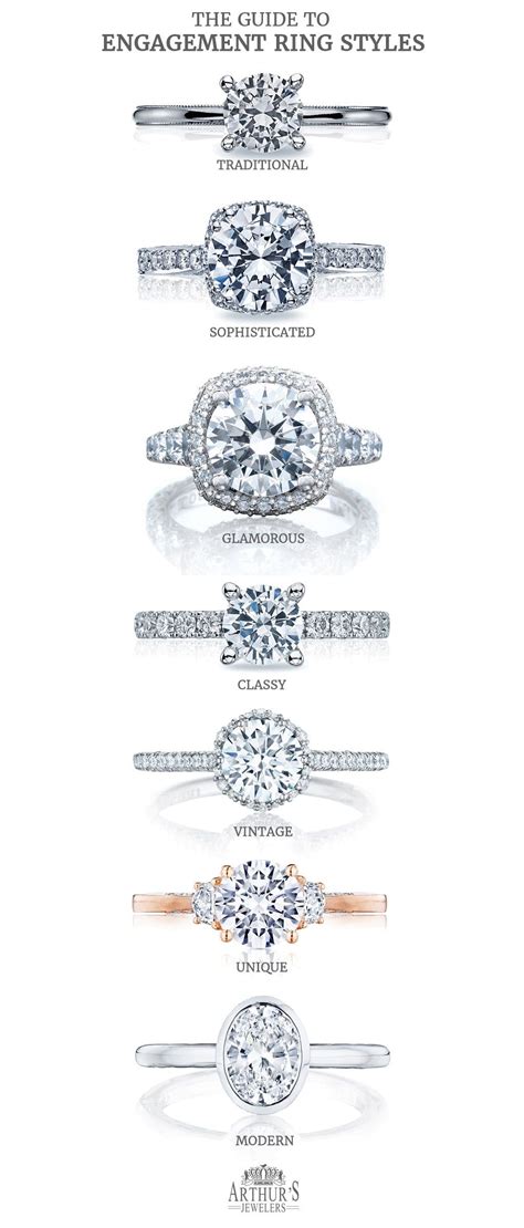 I’ve put together the ultimate guide to engagement ring styles. So ...