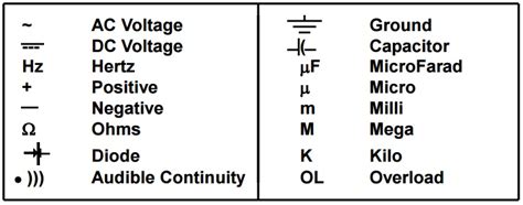 Common Digital Multimeter Symbols | Electrical Engineering Blog