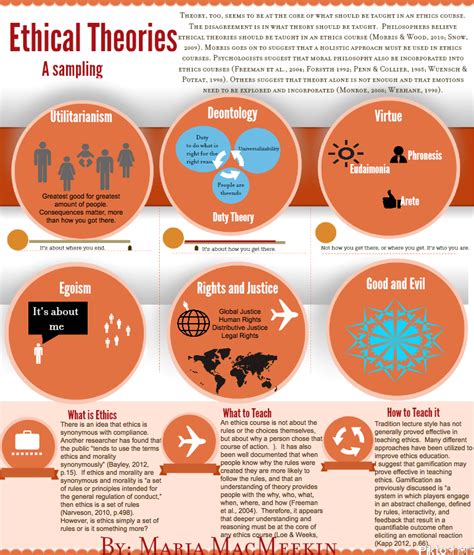 Courses I Teach Infographics | An Ethical Island | Teaching ethics, Philosophy theories, Ethics