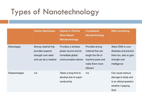 PPT - Nanotechnology PowerPoint Presentation, free download - ID:2272344