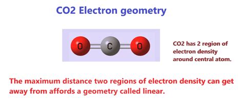 CO2 lewis structure, molecular geometry, bond angle, shape