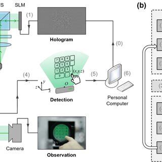 Experiment setup of HCI system. CL collimating lens; P polarizer; BS ...