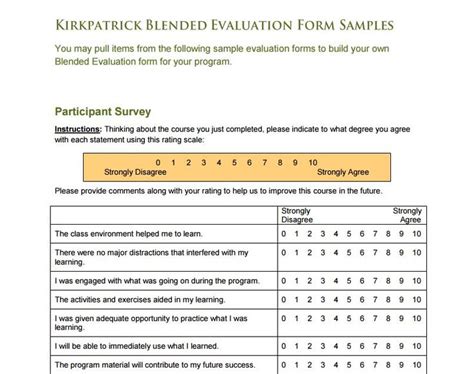 The Kirkpatrick Model | Kirkpatrick model, Learning and development, Kirkpatrick evaluation