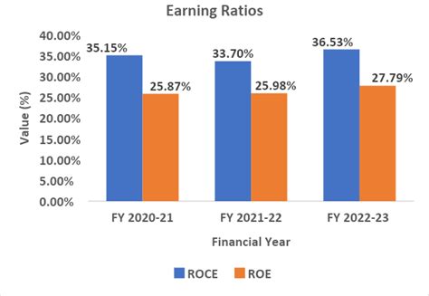 Inox India Limited IPO Summary